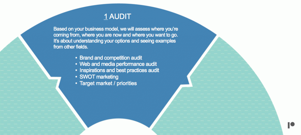 1-Audit_Collaborative-Method_Performa-Marketing