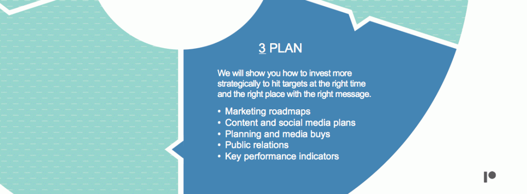 3-Plan_Collaborative-Method_Performa-Marketing-1024x378